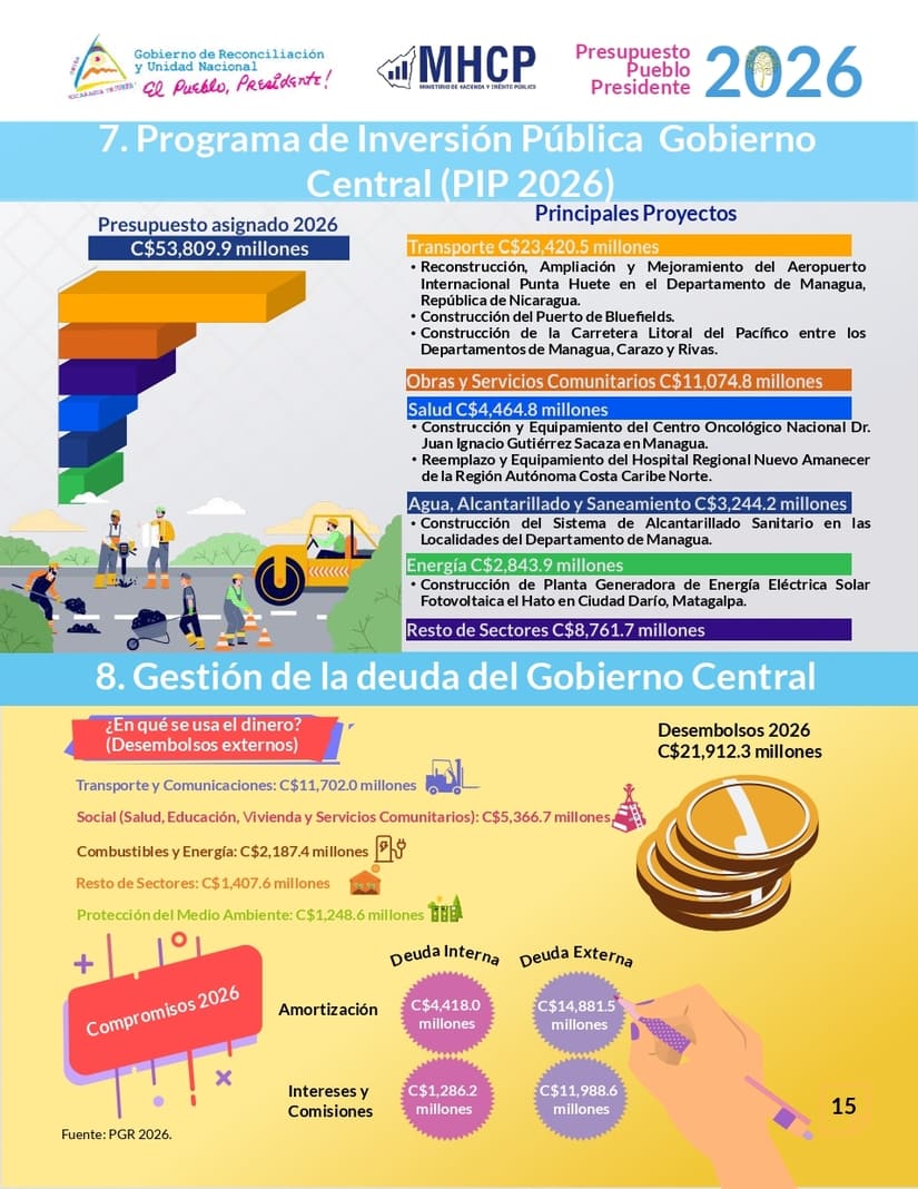 PRESUPUESTO17