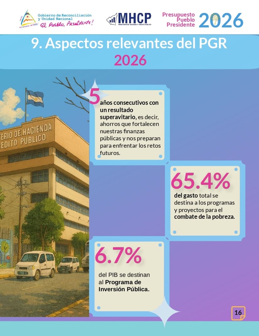 PRESUPUESTO18