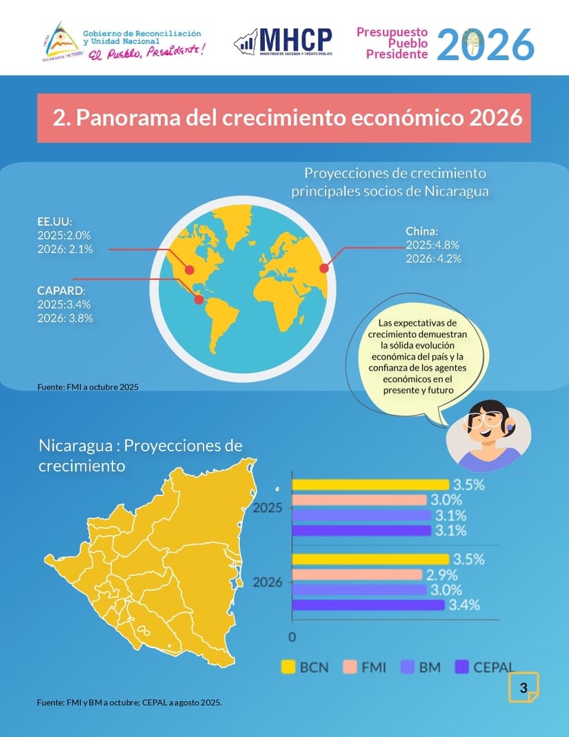 PRESUPUESTO5