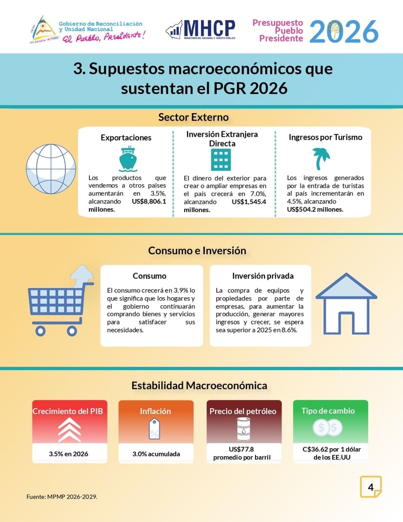 PRESUPUESTO6
