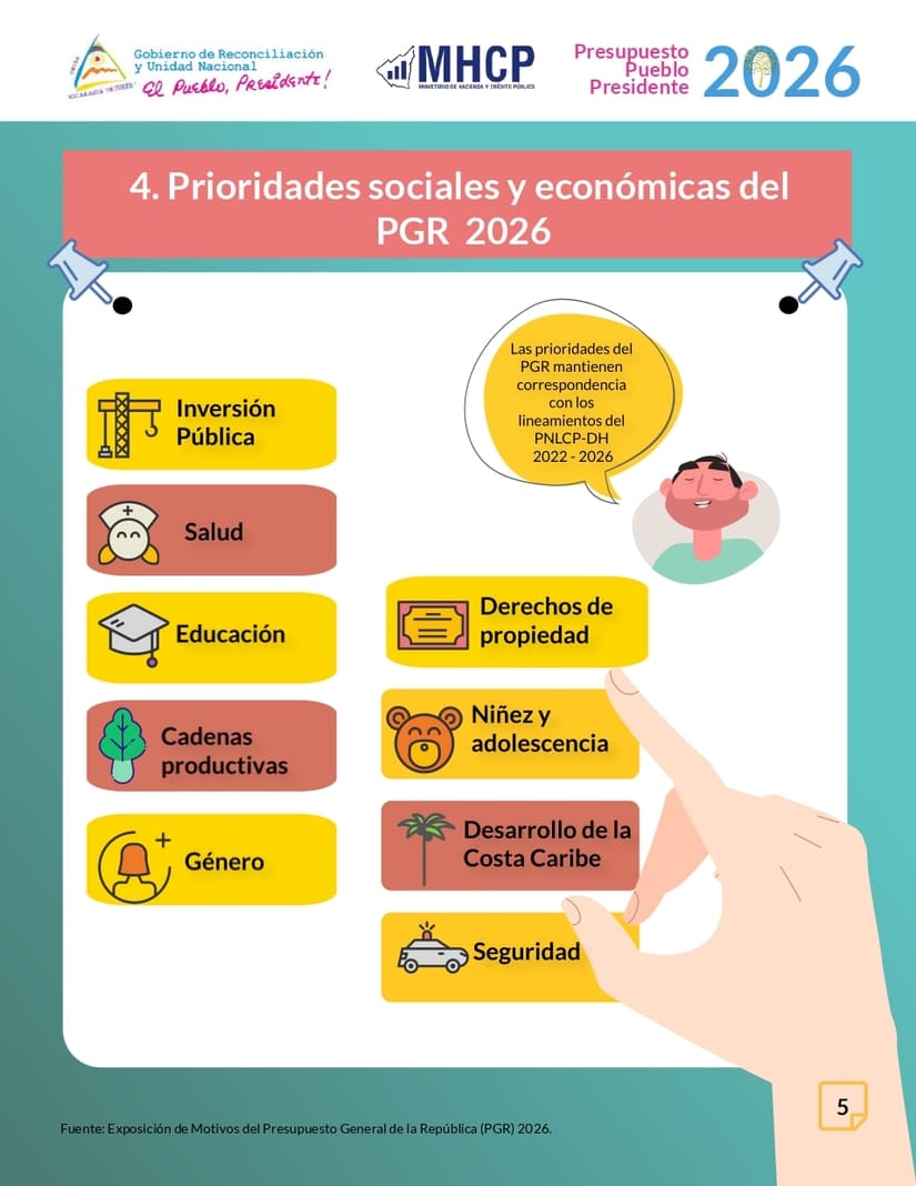 PRESUPUESTO7