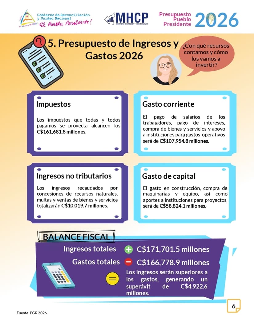 PRESUPUESTO8