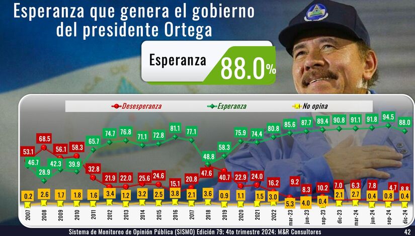 GESTION2