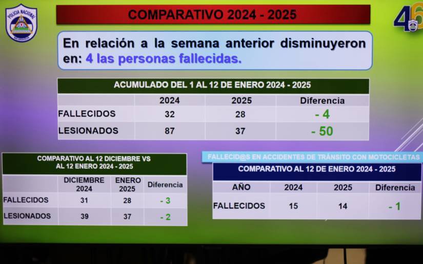 informe-transito-6