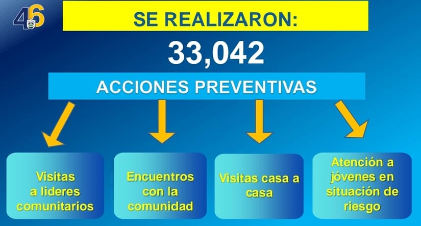 SEGURIDAD1
