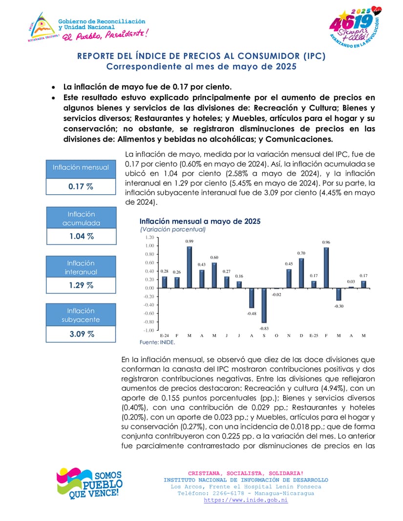 INIDE1
