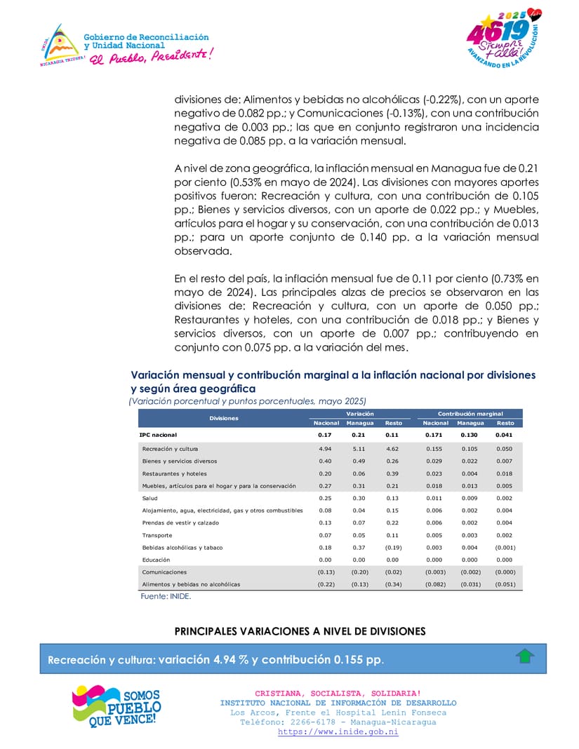 INIDE2