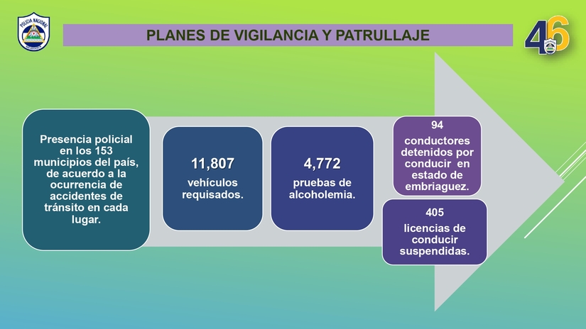REPORTE-SEMANAL-DE-ACCIDENTES-DE-TRANSITO-del-lunes-2-al-domingo-8-de-junio-2025_page-0004