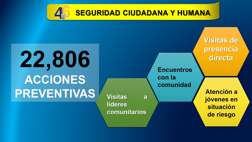 Resultados-del-Plan-de-Seguridad-Ciudadana-del-27-febrero-al-5-de-Marzo-del-2025_page-0004