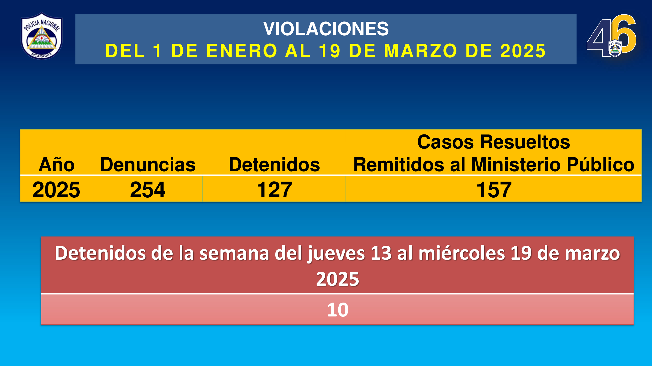 COMISARIA7