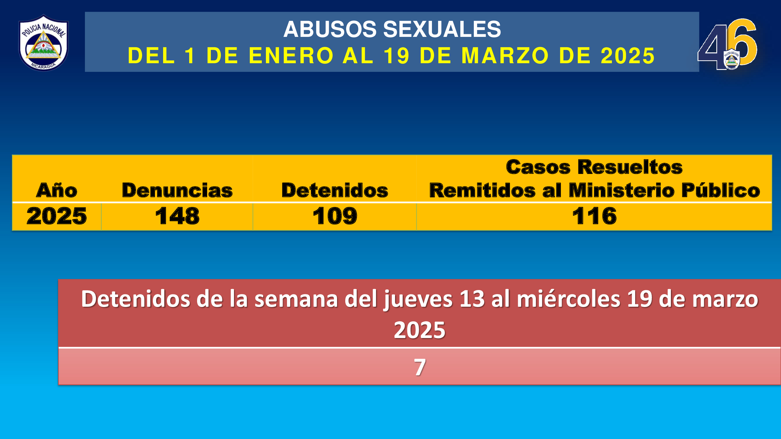 COMISARIA8