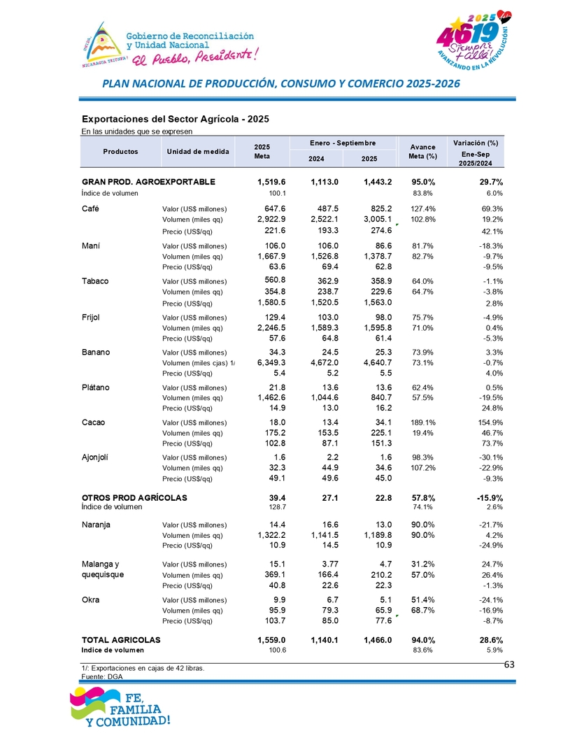 INFORME63