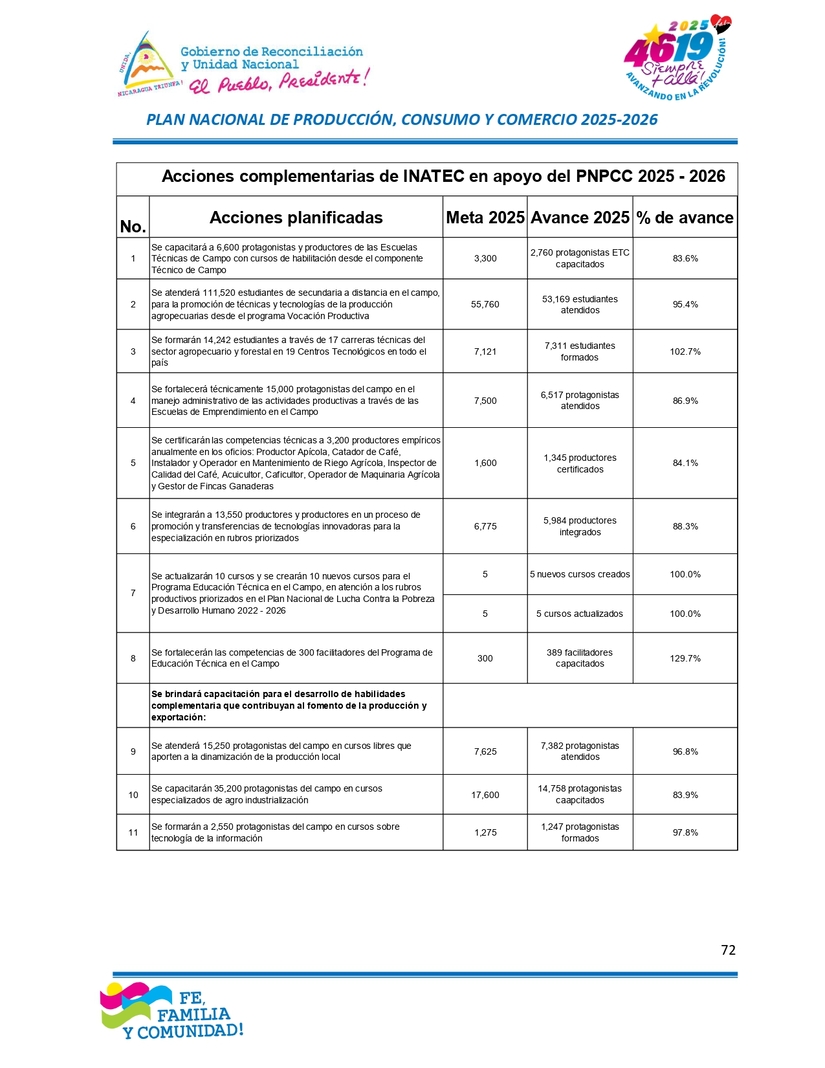 INFORME72
