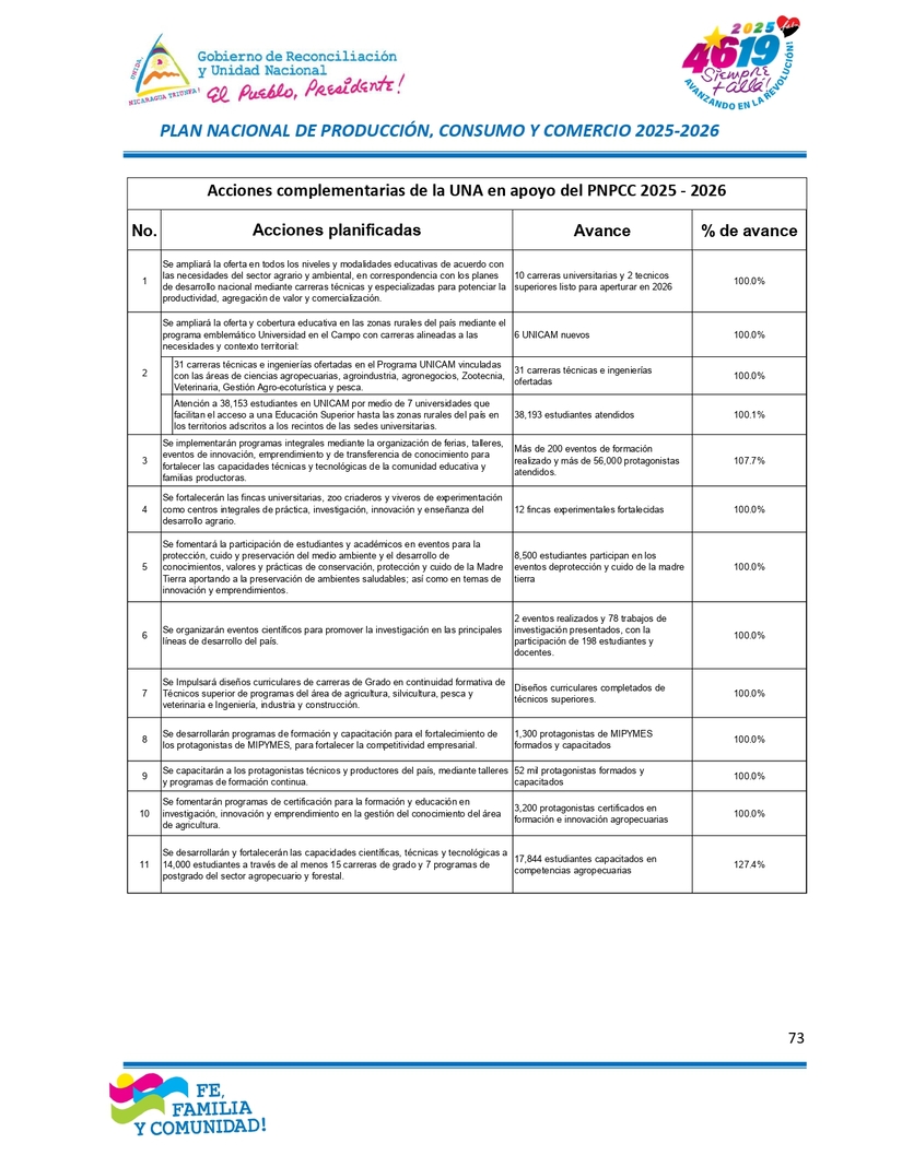 INFORME73