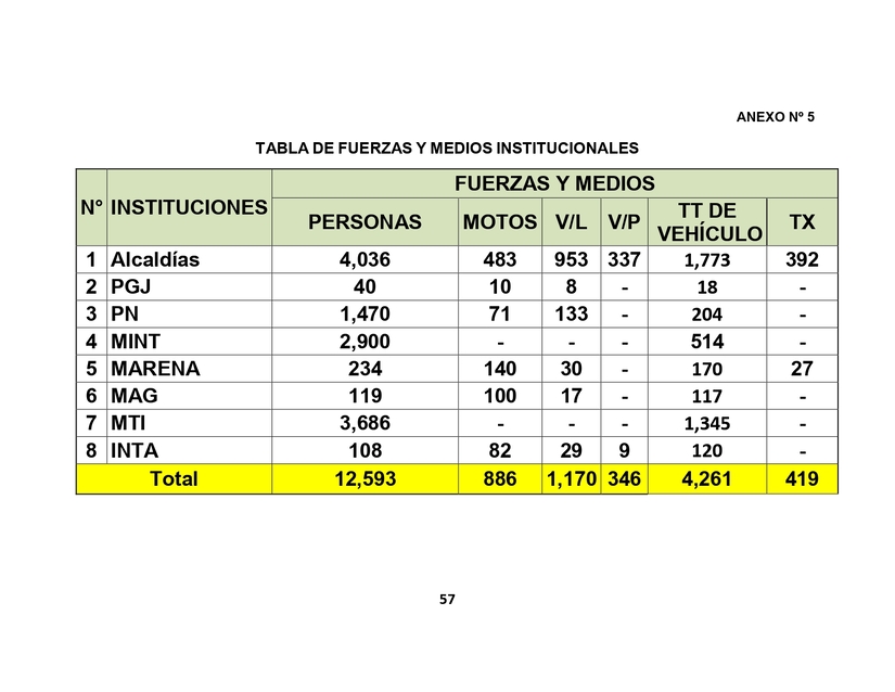 Plan-Incendios-57