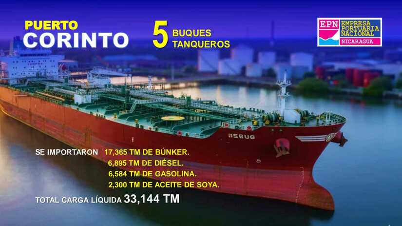 PUERTOS2