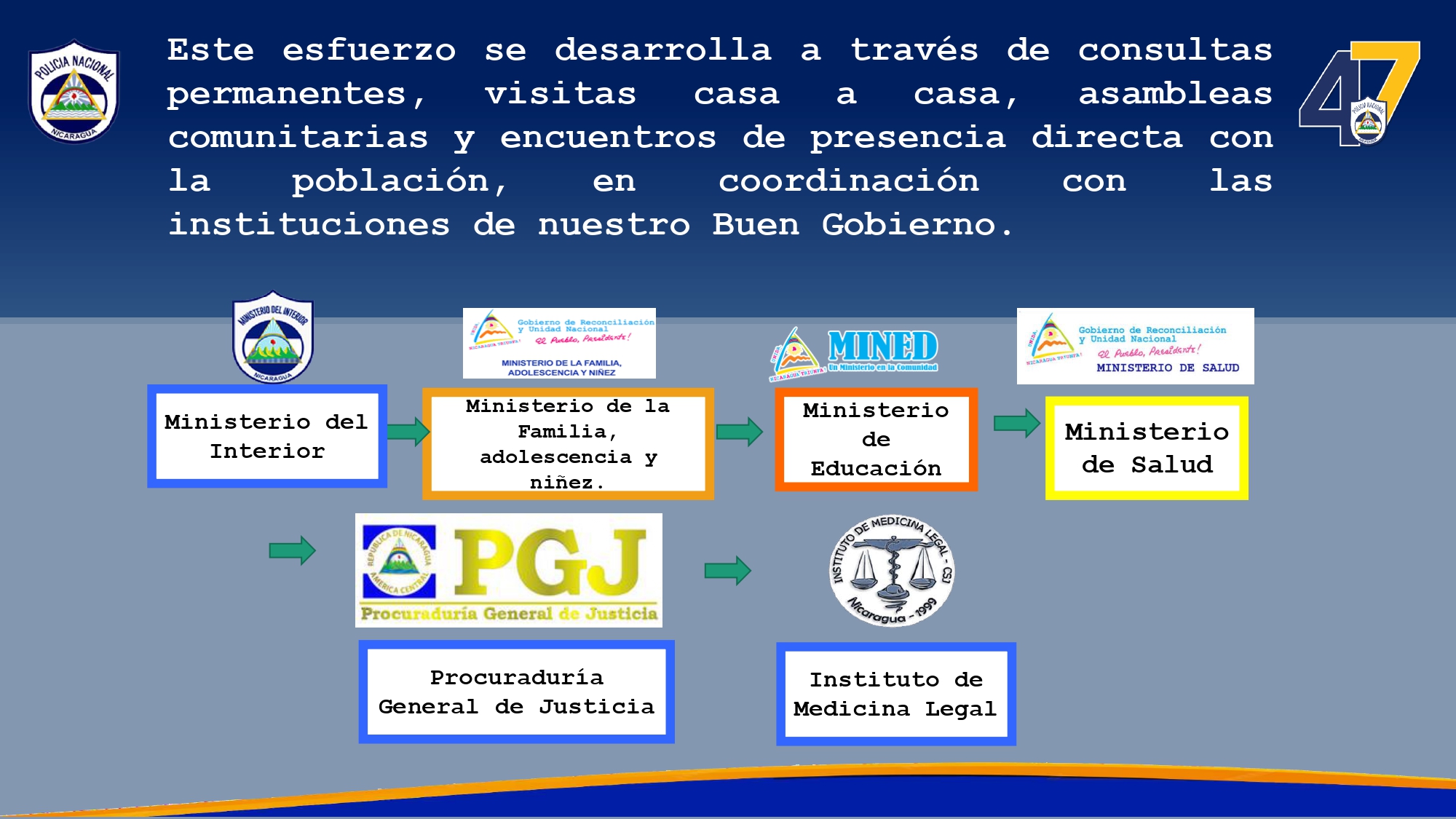 Resultados-Plan-Prevencion-y-Seguridad-dirigido-a-Madres-de-Familias--2-al-8-abril-2026_page-0003