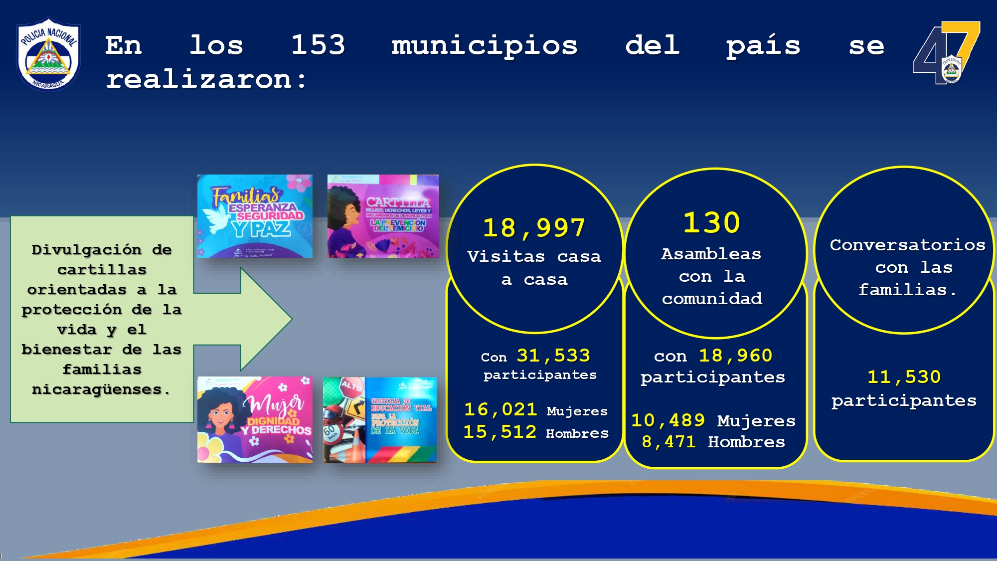 Resultados-Plan-Prevencion-y-Seguridad-dirigido-a-Madres-de-Familias--2-al-8-abril-2026_page-0004