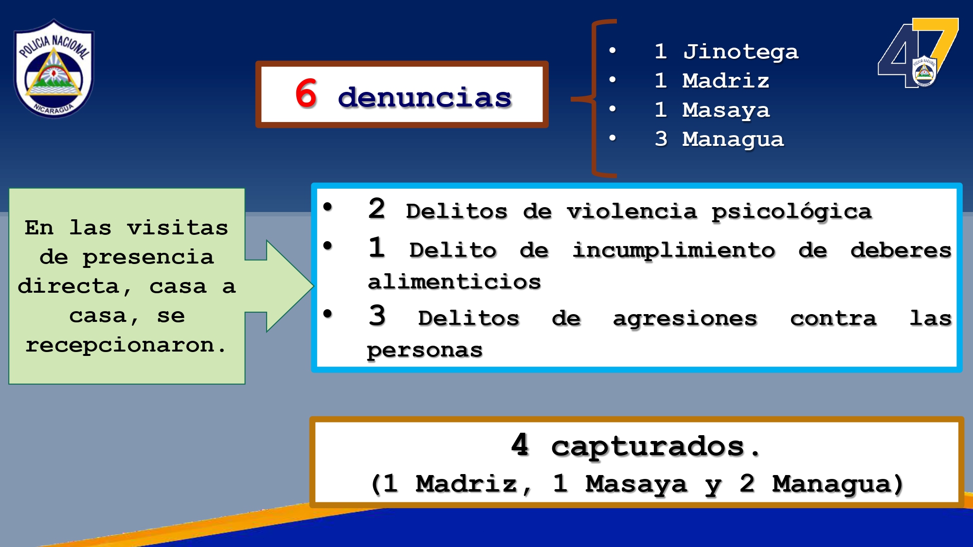 Resultados-Plan-Prevencion-y-Seguridad-dirigido-a-Madres-de-Familias--2-al-8-abril-2026_page-0005