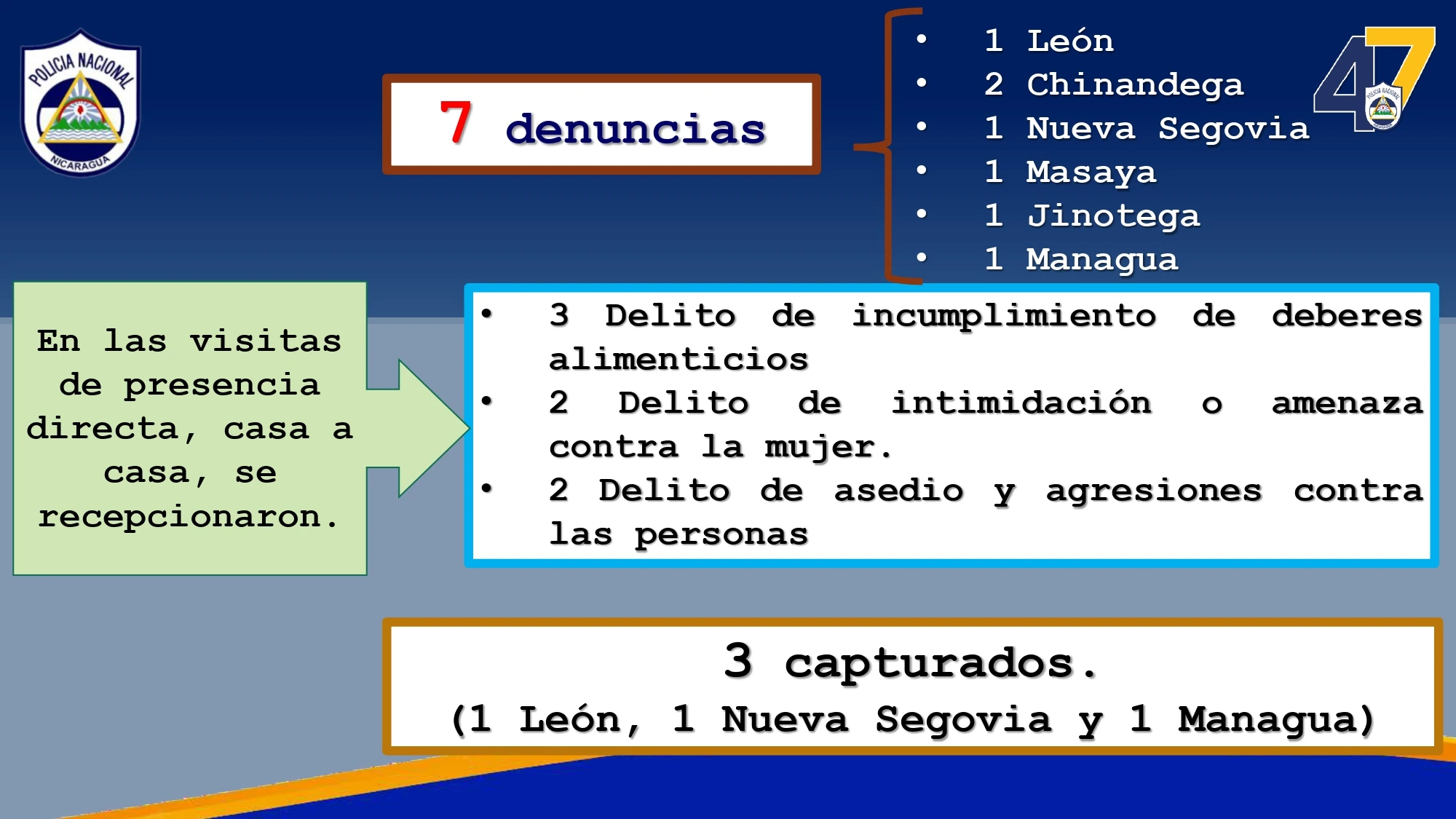 COMISARIAS4