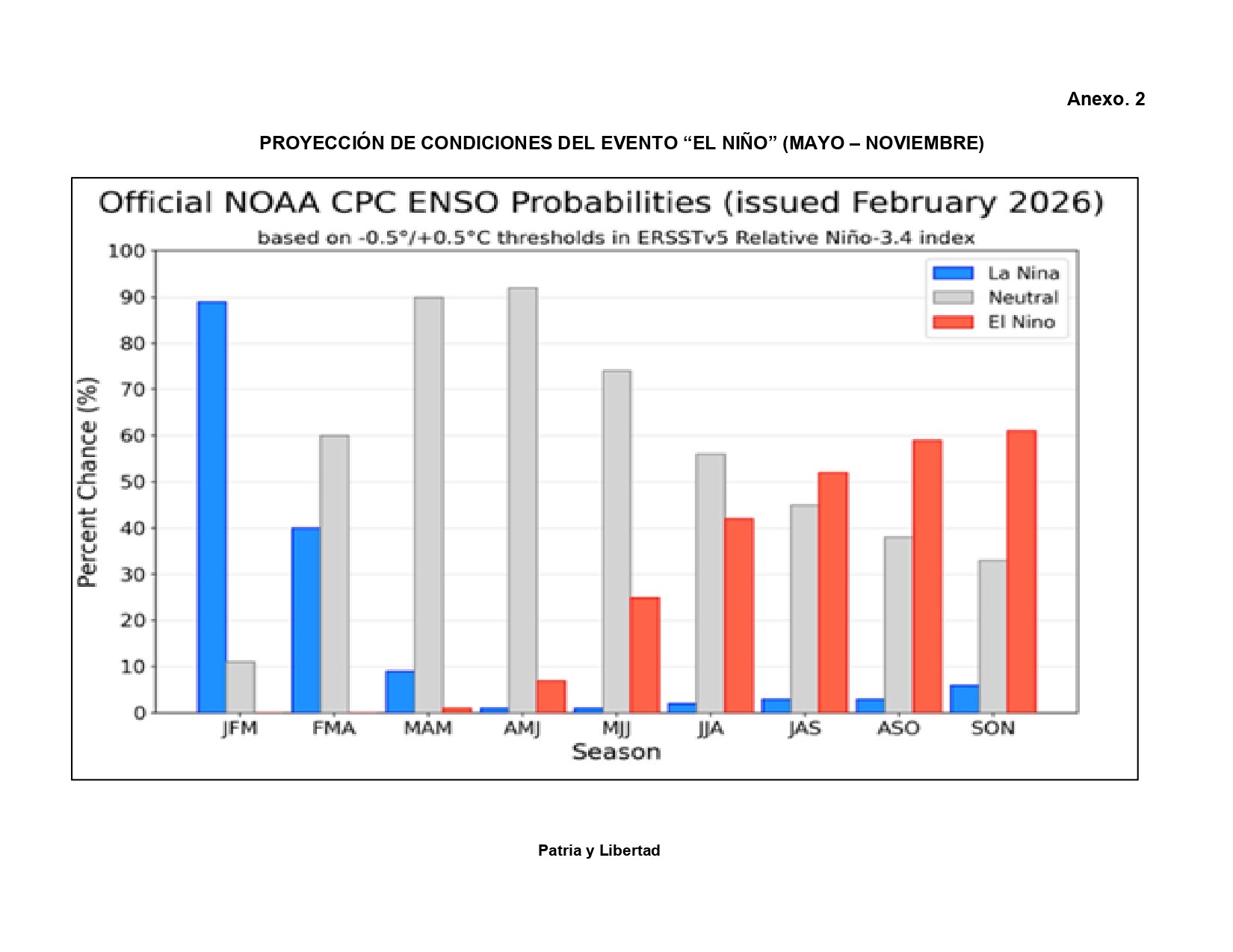 PLAN-NAC-INTERINSTITUCIONAL-INVIERNO-2026--18-10-H---22-04-2026_page-0064