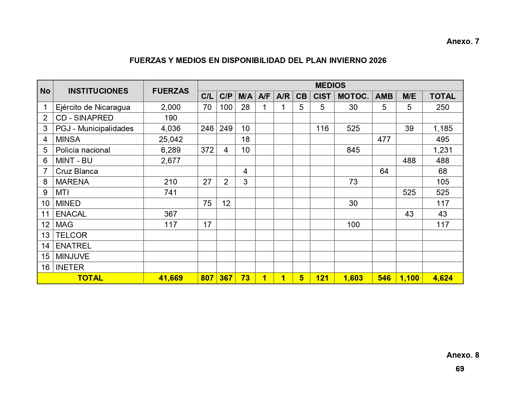 PLAN-NAC-INTERINSTITUCIONAL-INVIERNO-2026--18-10-H---22-04-2026_page-0069