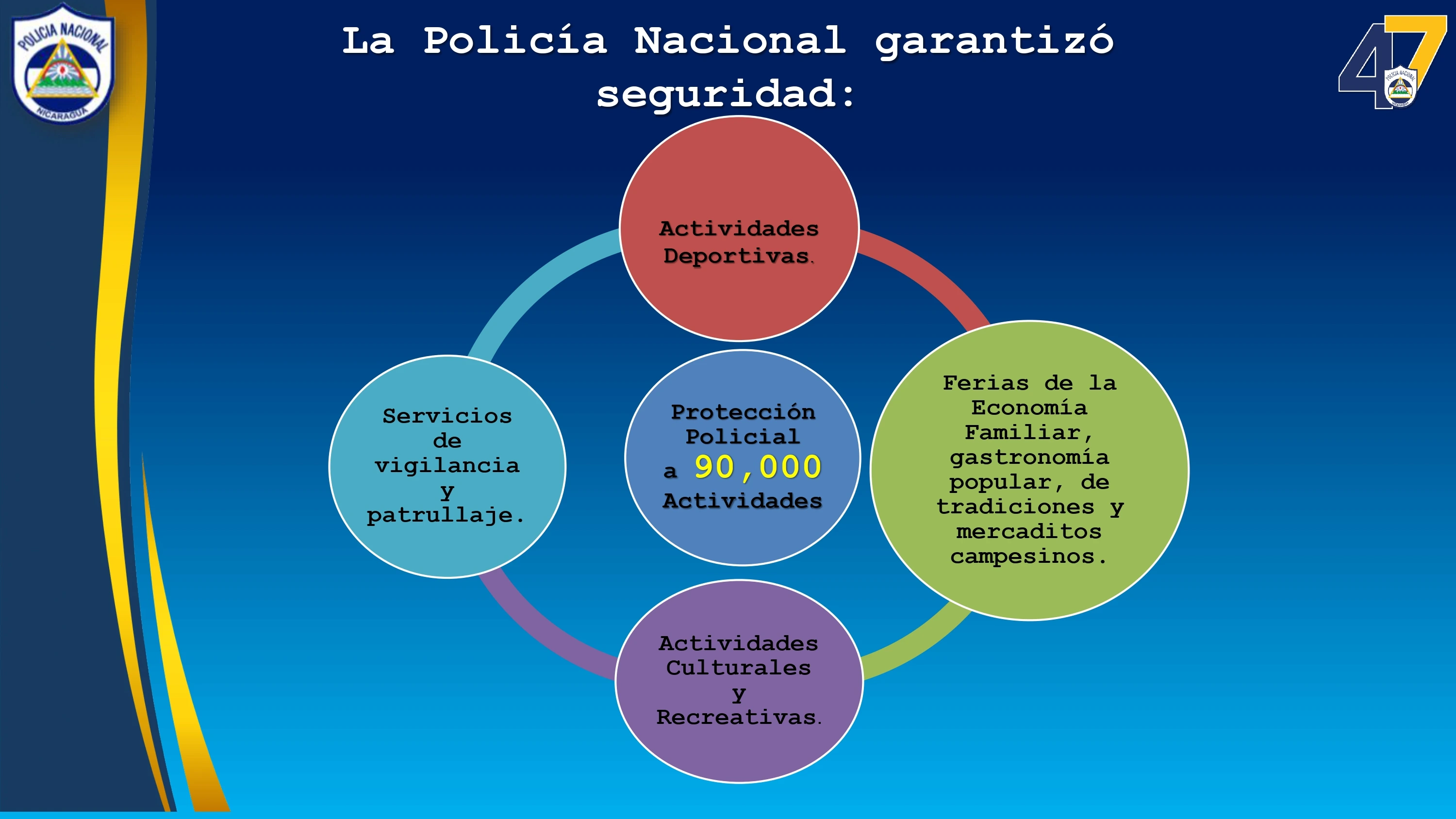 POLICIA2
