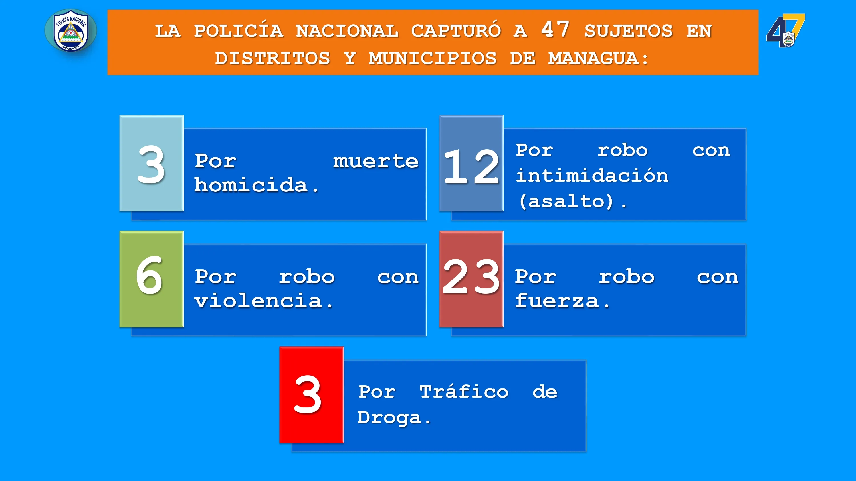 RESULTADOS-DE-LA-ACTIVIDAD-DELICTIVA-DEL-PAIS,-lunes-10--al-domingo-16--de-agosto-del-2026_pages-to-jpg-0003_3