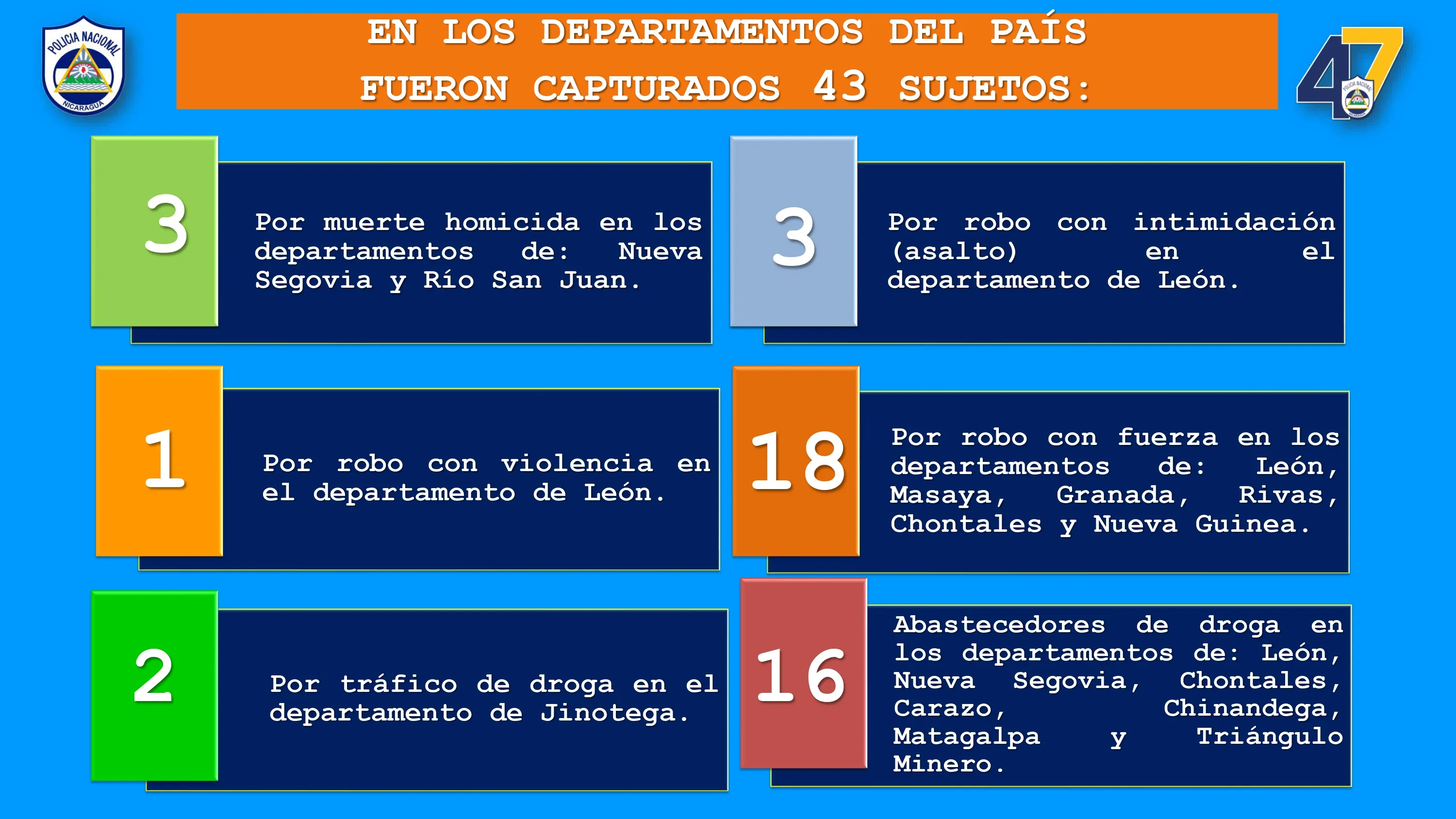 RESULTADOS-DE-LA-ACTIVIDAD-DELICTIVA-DEL-PAIS,-lunes-10--al-domingo-16--de-agosto-del-2026_pages-to-jpg-0004_4