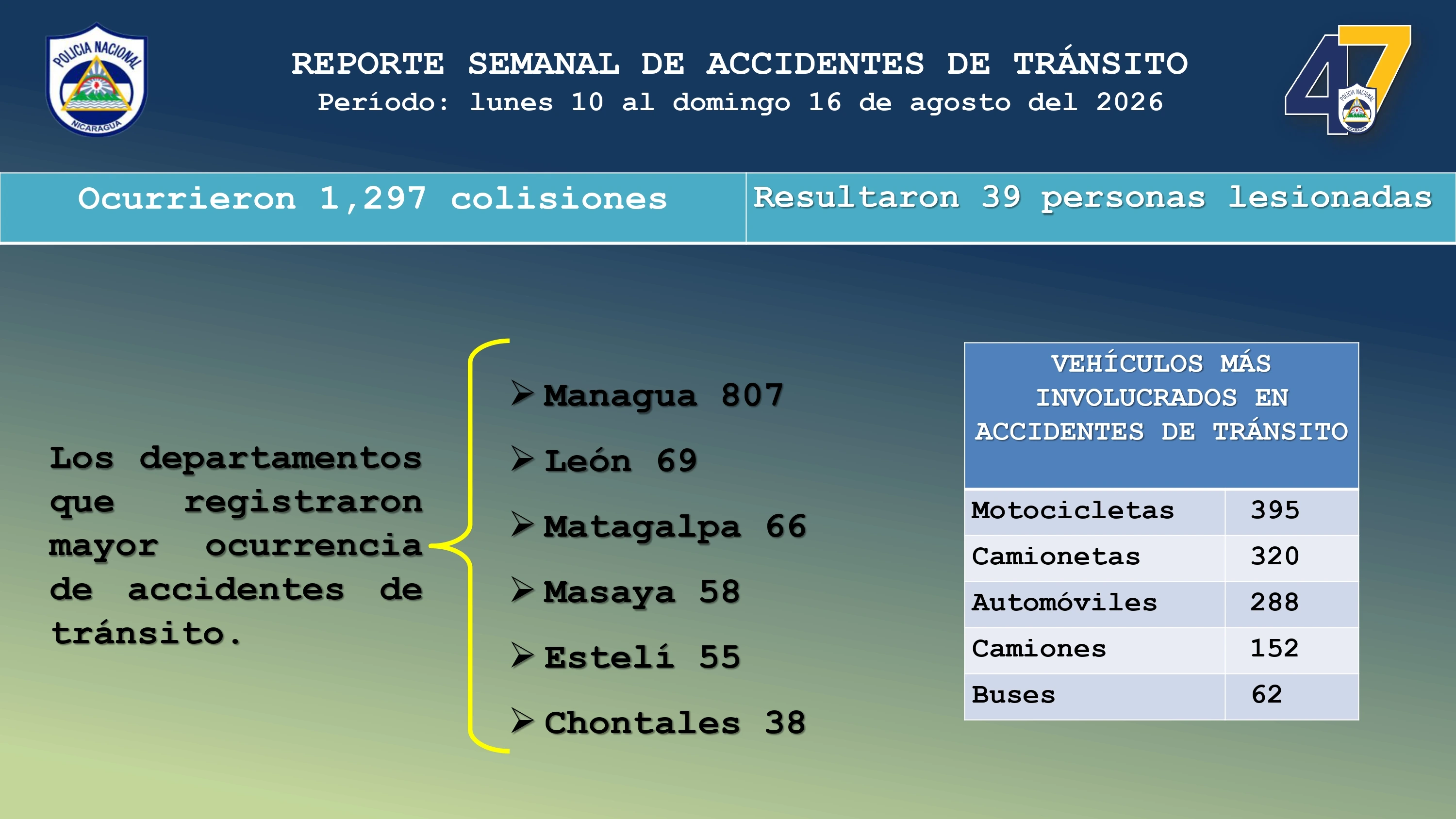 TRANSITO3