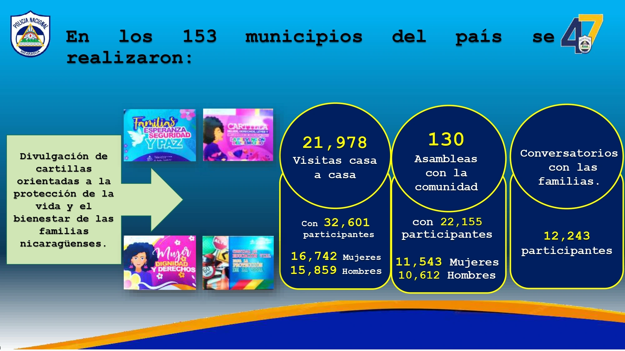 COMISARIAS3