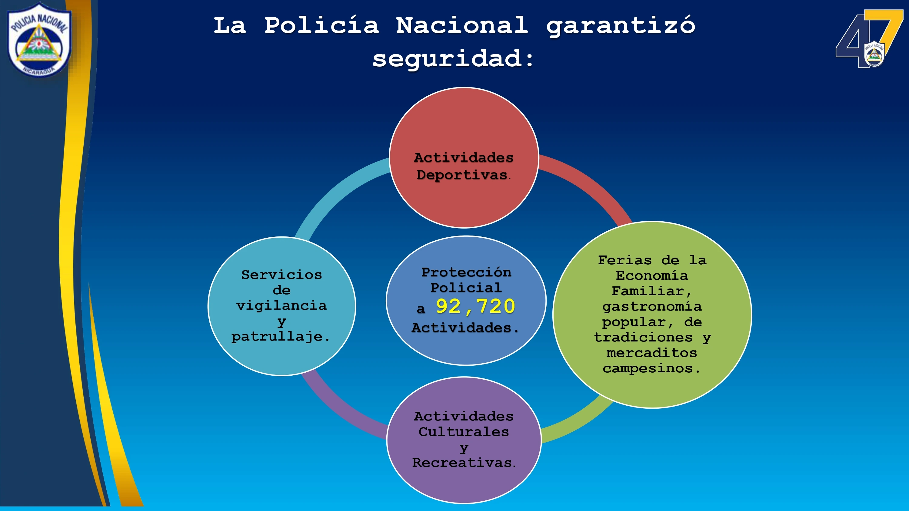 SEGURIDAD2