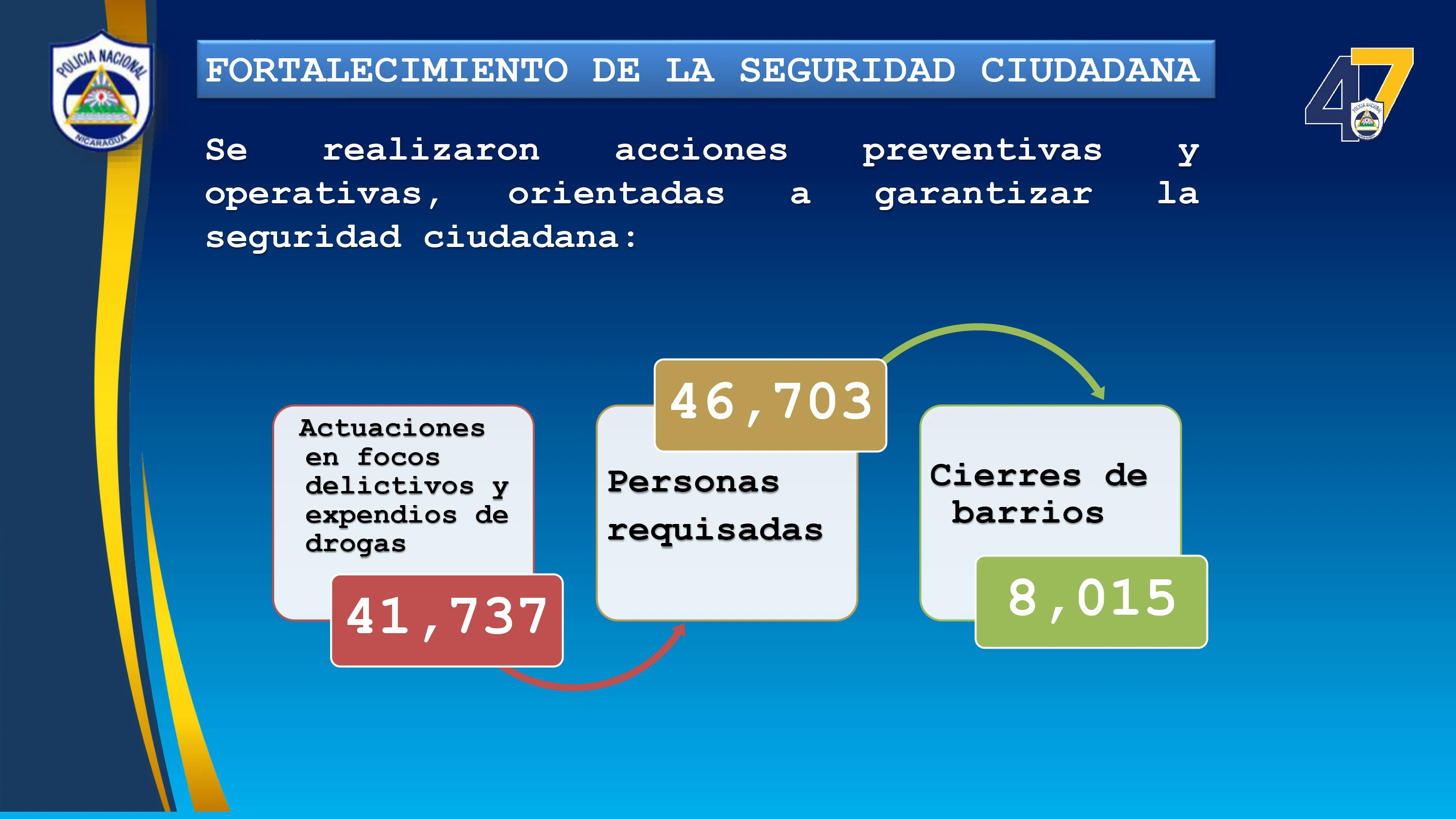 SEGURIDAD3