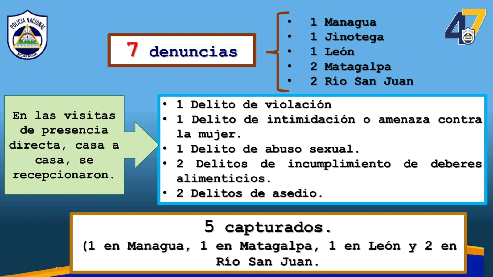 COMISARIA4