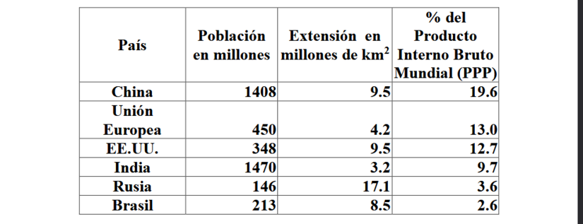 TABLA2