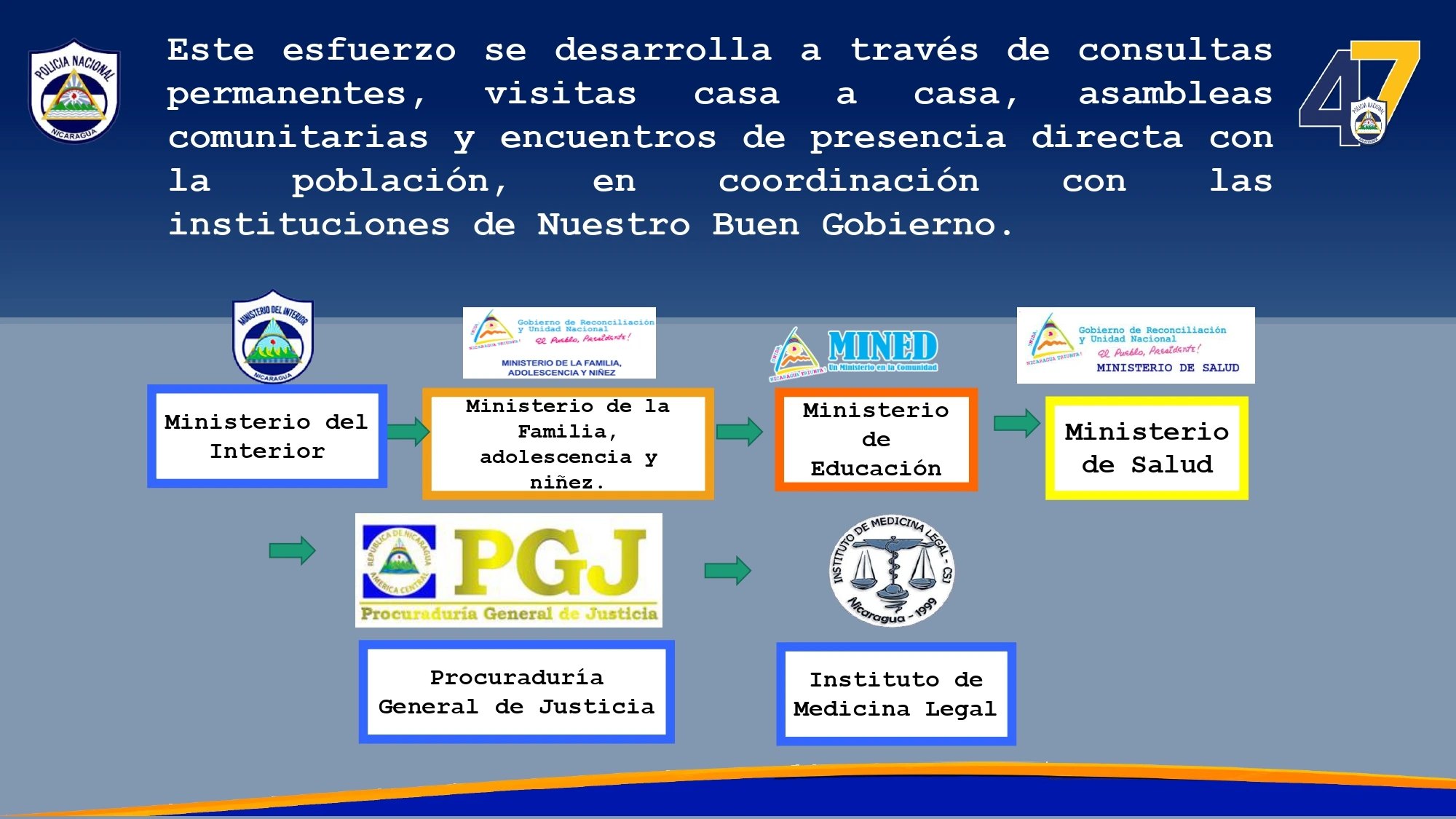 COMISARIAS2