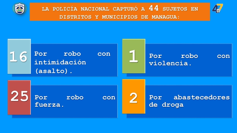 RESULTADOS-DE-LA-ACTIVIDAD-DELICTIVA-DEL-PAIS,-lunes-20-al-domigo-26--de-julio-del-2026_page-0003