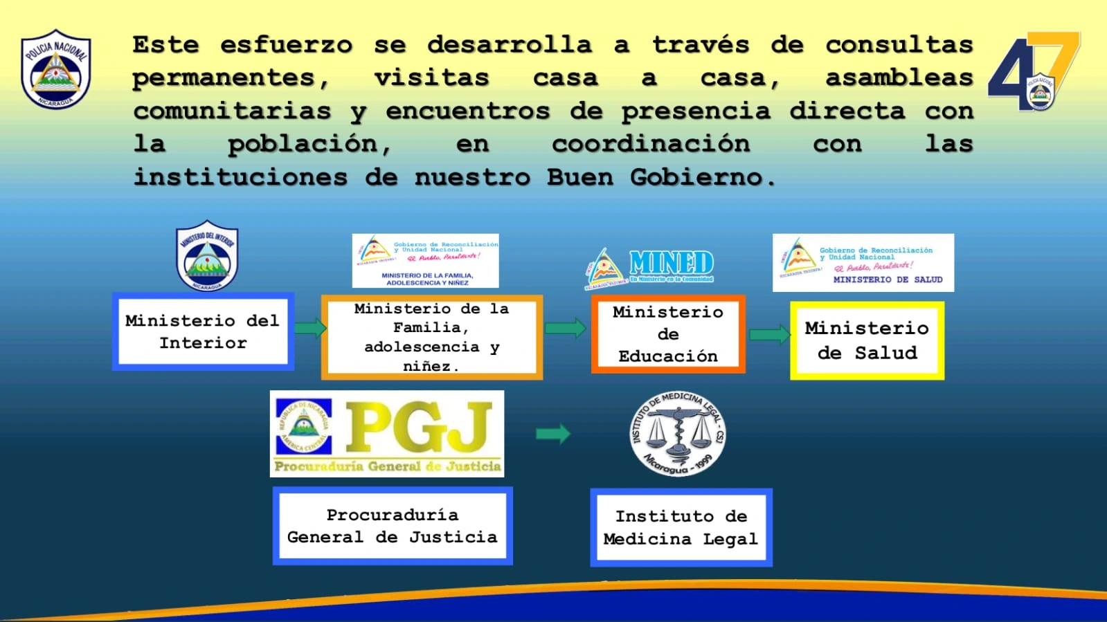 COMISARIAS2