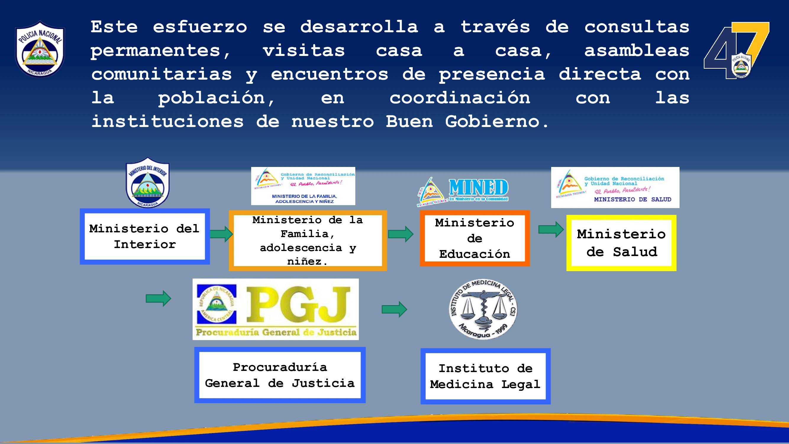 COMISARIAS3