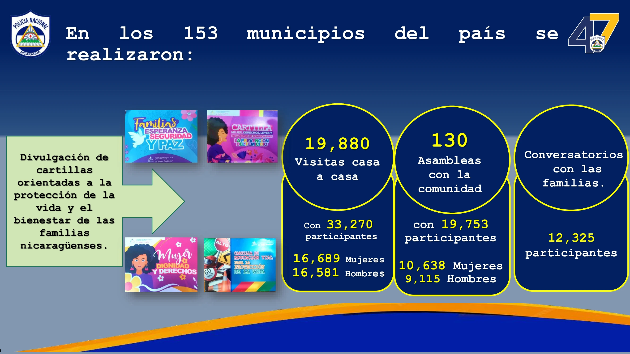 COMISARIAS4