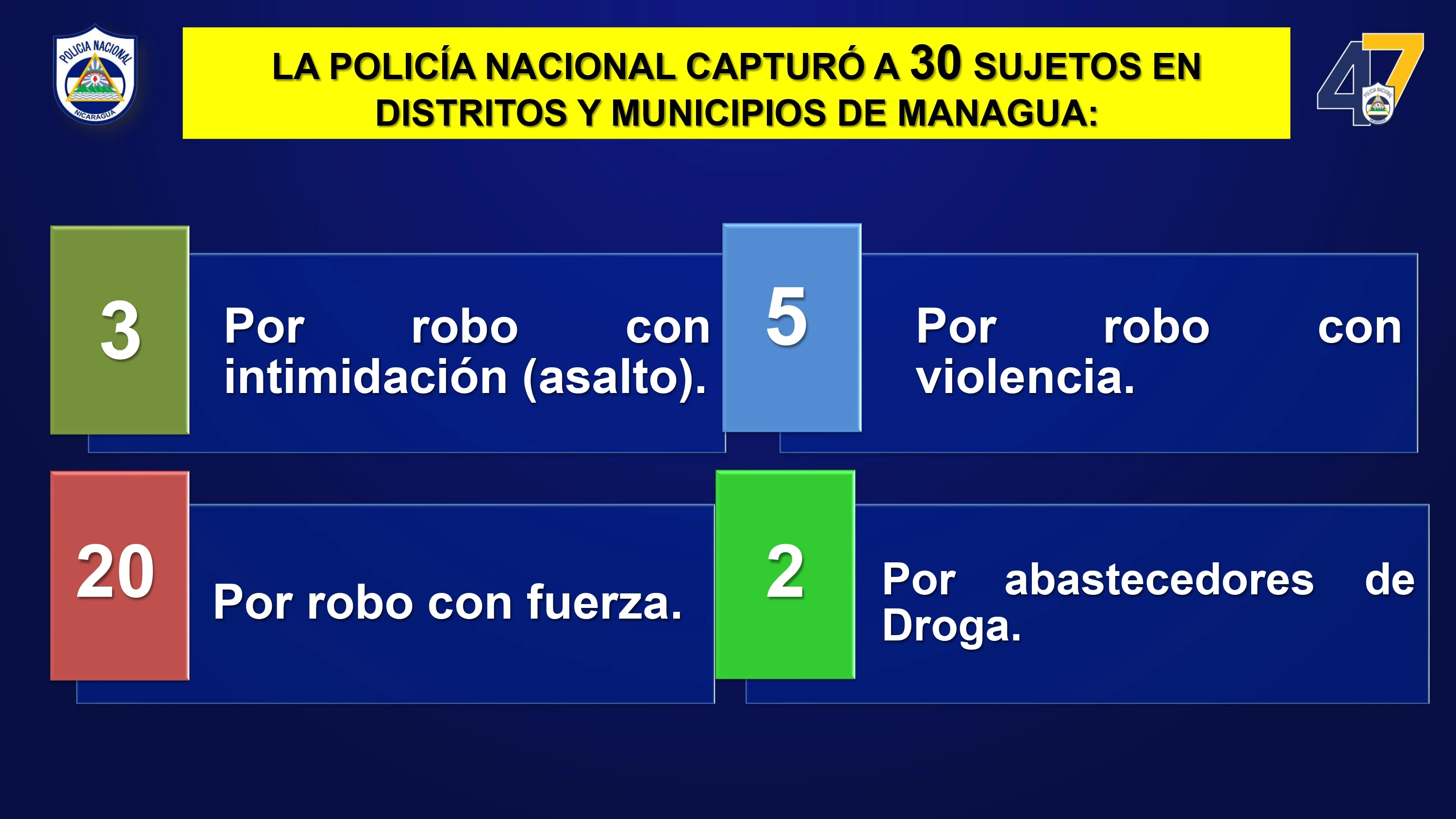 RESULTADOS-DE-LA-ACTIVIDAD-DELICTIVA-DEL-PAÍS,-lunes-12-al-domingo-18-de-octubre-del-2026_page-0003_3