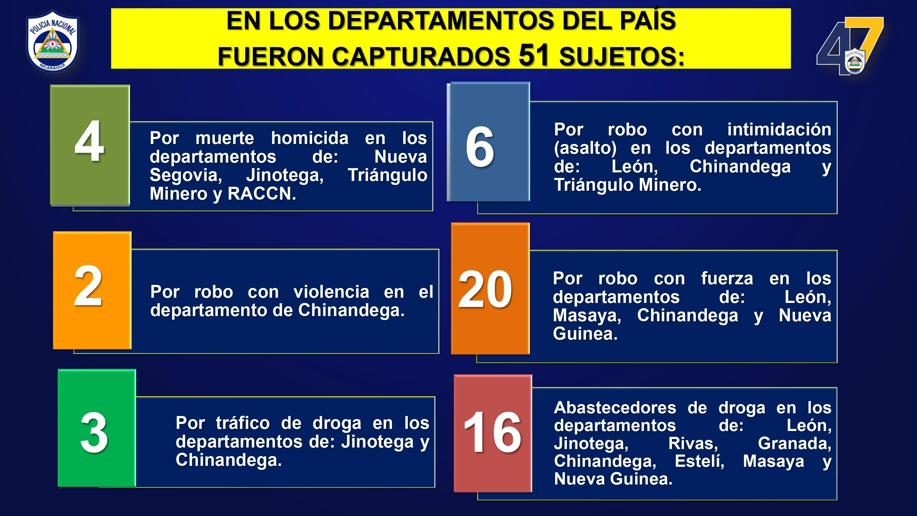 RESULTADOS-DE-LA-ACTIVIDAD-DELICTIVA-DEL-PAÍS,-lunes-12-al-domingo-18-de-octubre-del-2026_page-0004_4