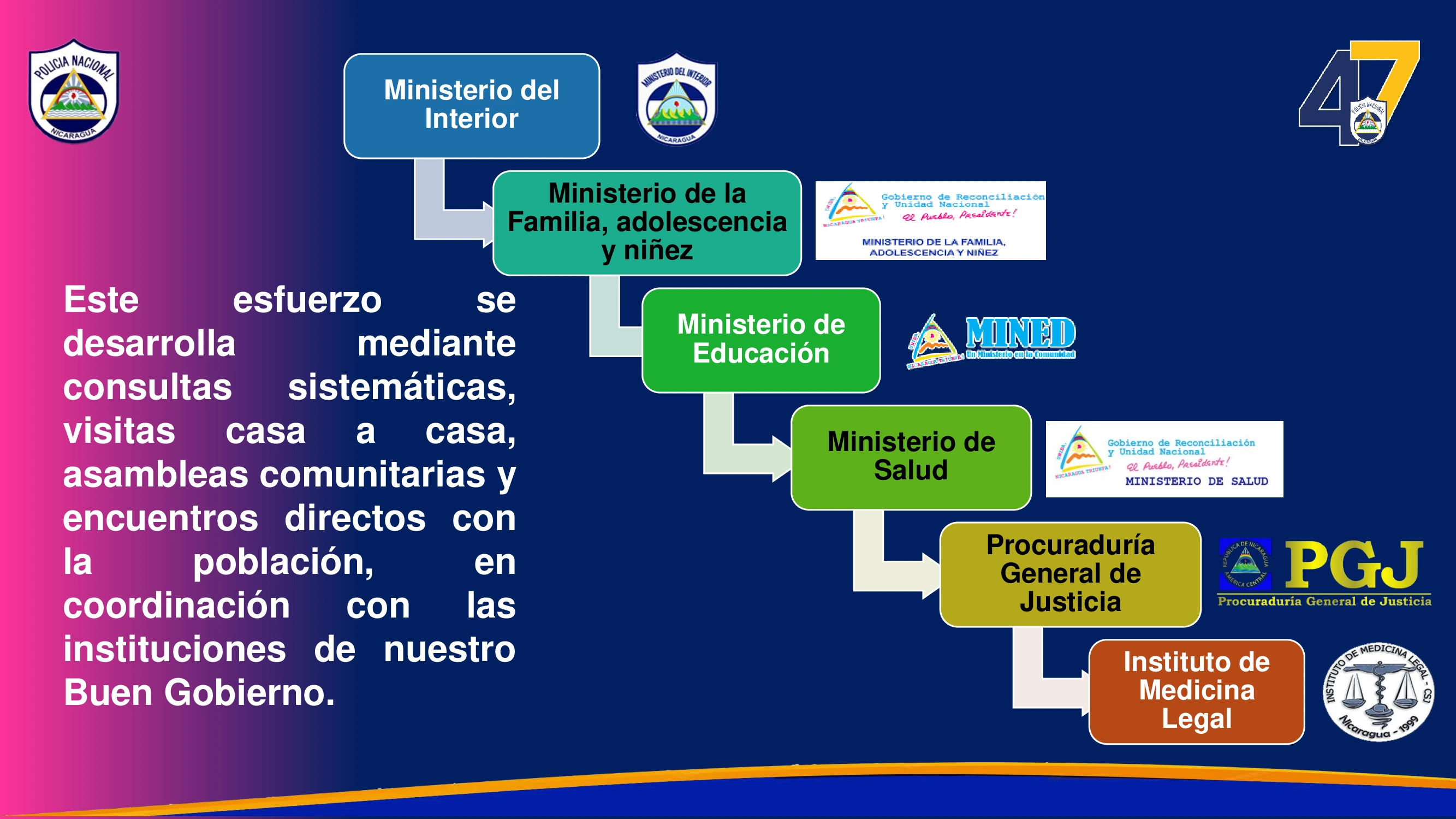 COMISARIAS3