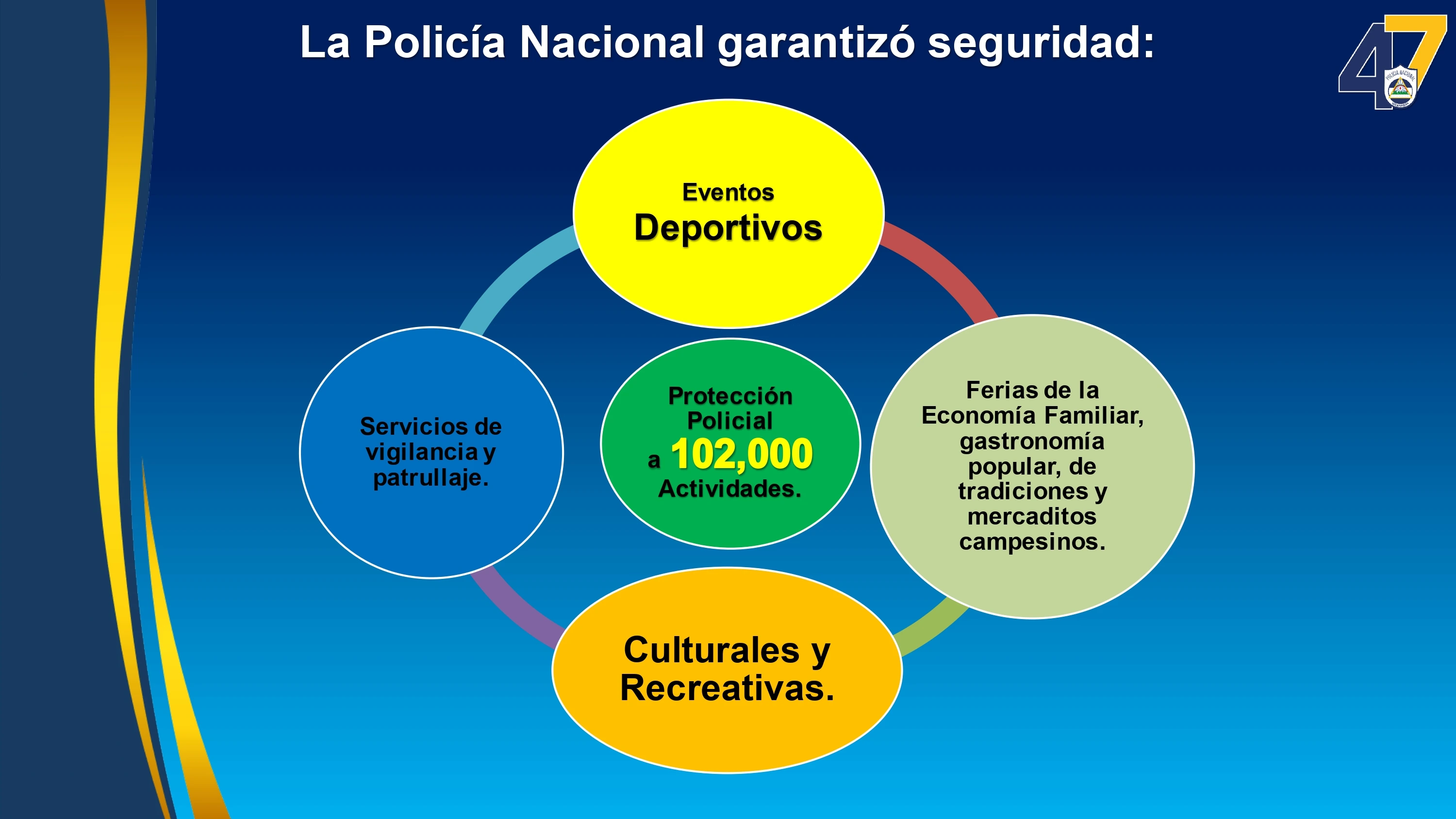 SEGURIDAD2