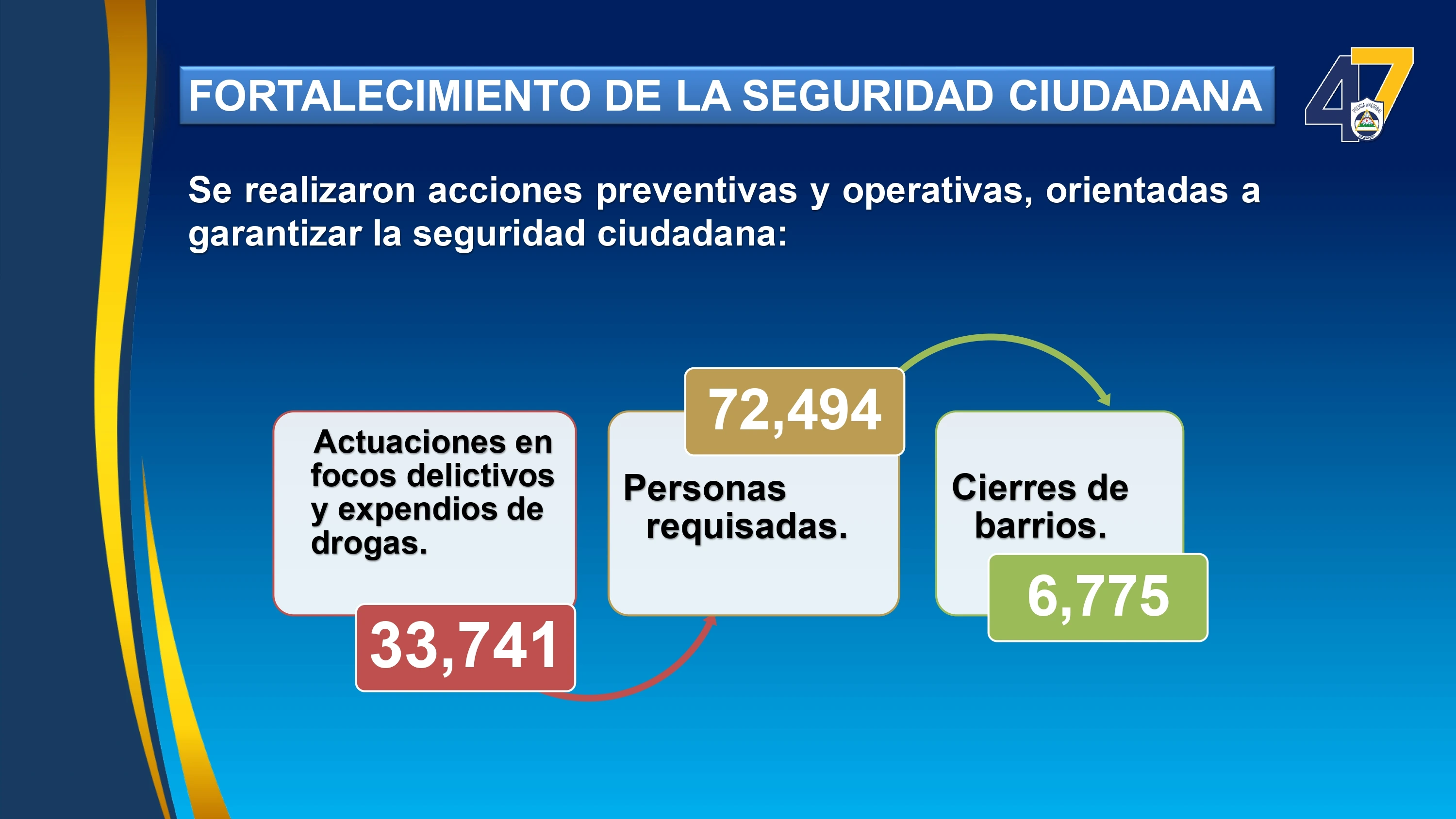 SEGURIDAD3