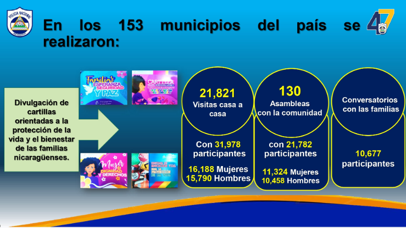 Resultados-del-Plan-de-Prevencion-y-Seguridad-dirigido-a-Madres-de-Familias-del-jueves-17--al-miercoles-23-de-septiembre-del-2026-_page-0004