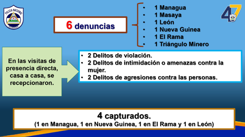 Resultados-del-Plan-de-Prevencion-y-Seguridad-dirigido-a-Madres-de-Familias-del-jueves-17--al-miercoles-23-de-septiembre-del-2026-_page-0005