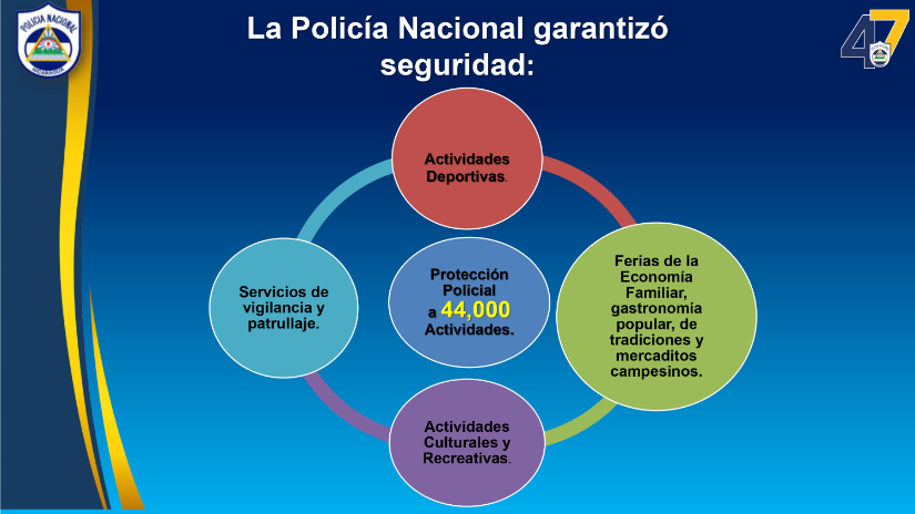 Resultados-del-Plan-de-Seguridad-Ciudadana-y-en-el-Campo-del-17--al-23-de-septiembre-del-2026_page-0003