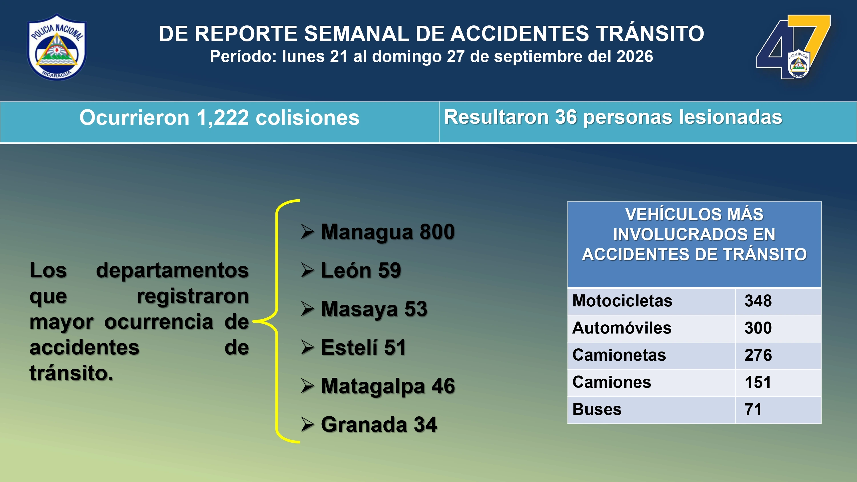 REPORTE-SEMANAL-DE-ACCIDENTES-DE-TRÁNSITO-del-lunes-21-al-domingo-27-de-septiembre-del-2026_page-0003_3